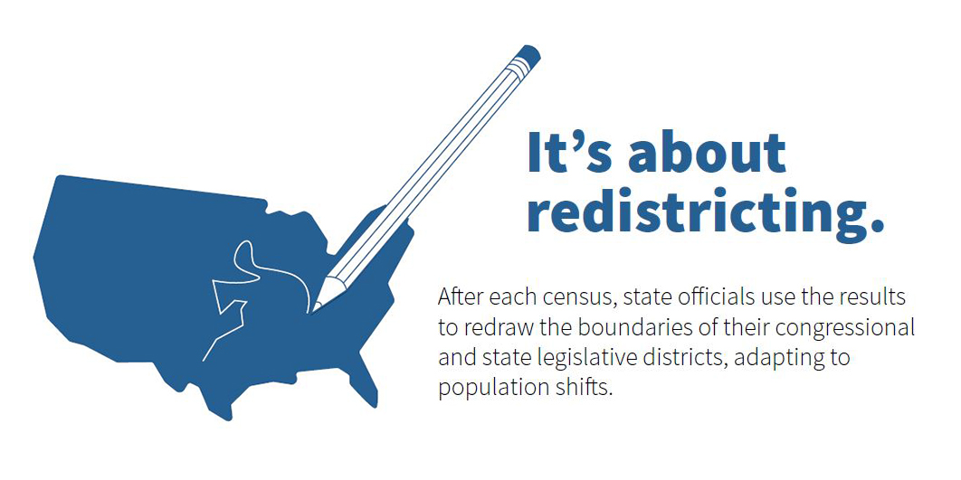 Graphic says "It's about redistricting. after each census, state officials use the results to redraw the boundries of their congressional and state legislative districts, adapting to population shifts