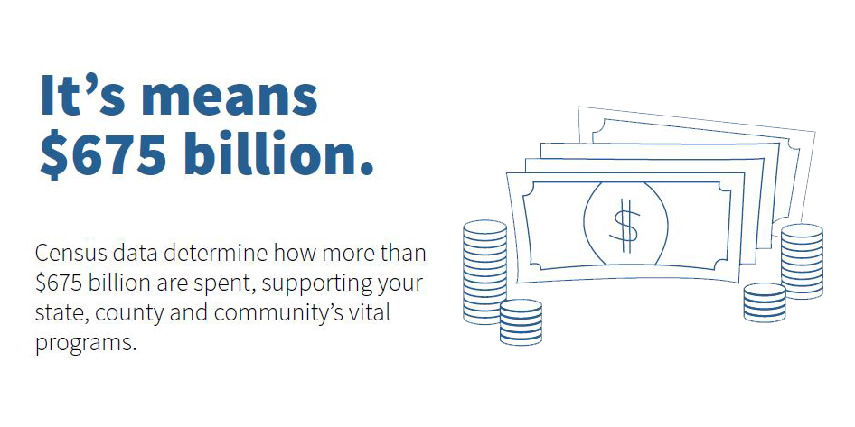 Graphic says "census data determine how more than $675 billion are spent, supporting your state, county and community's vital programs.