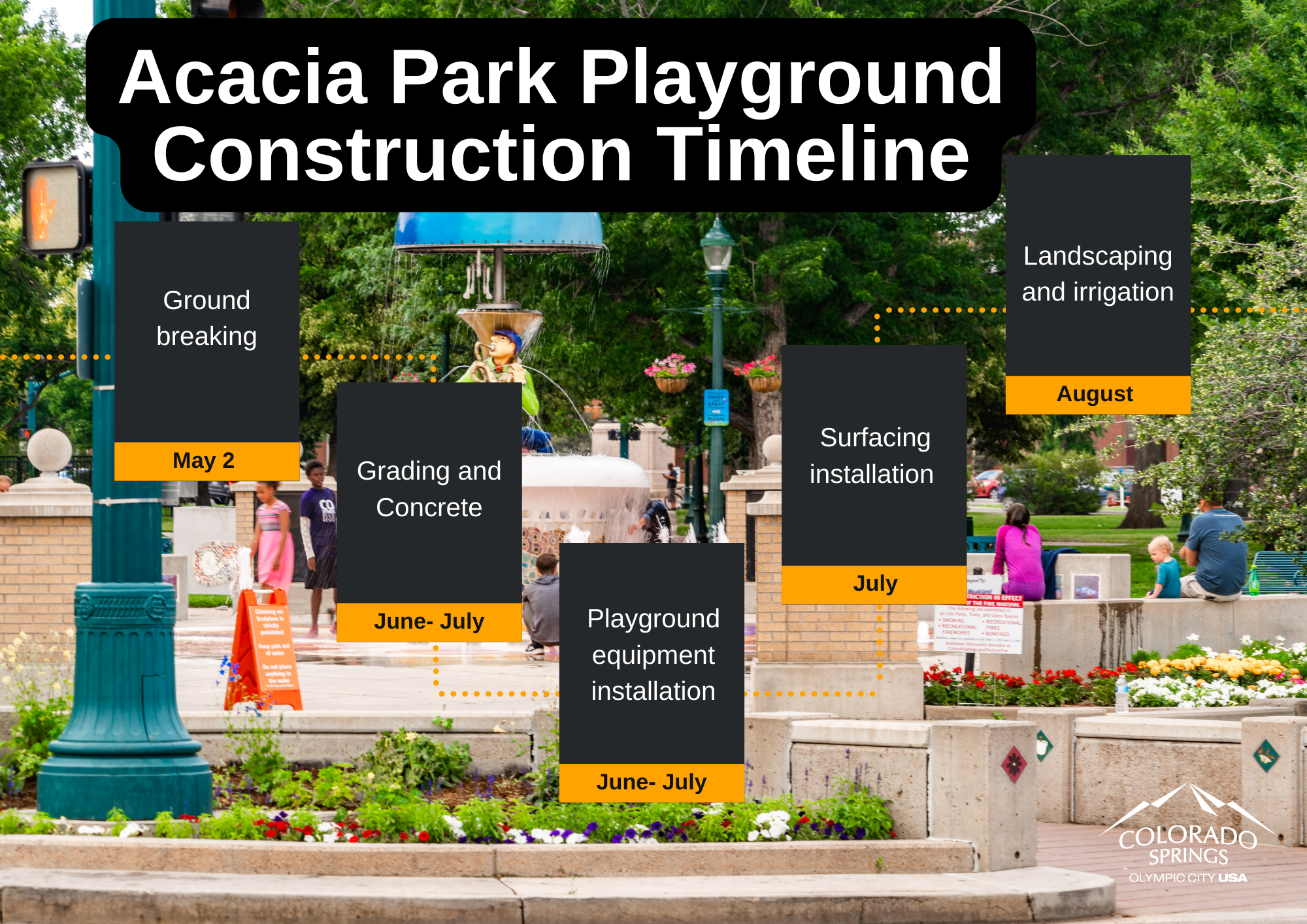 A photo describing the acacia playground progress