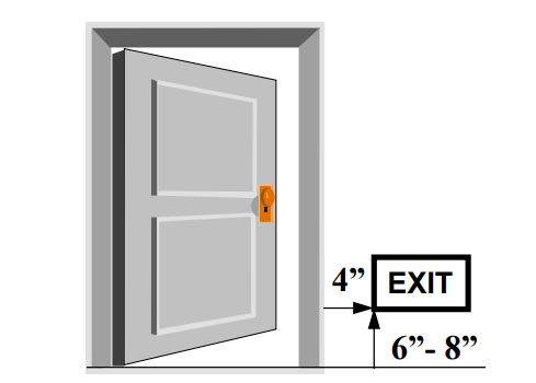 Graphic showing placement of low level exit sign. Sign to be placed 4 inches from the door frame (on the side of the door with the door knob) and 6 to 8 inches from the floof