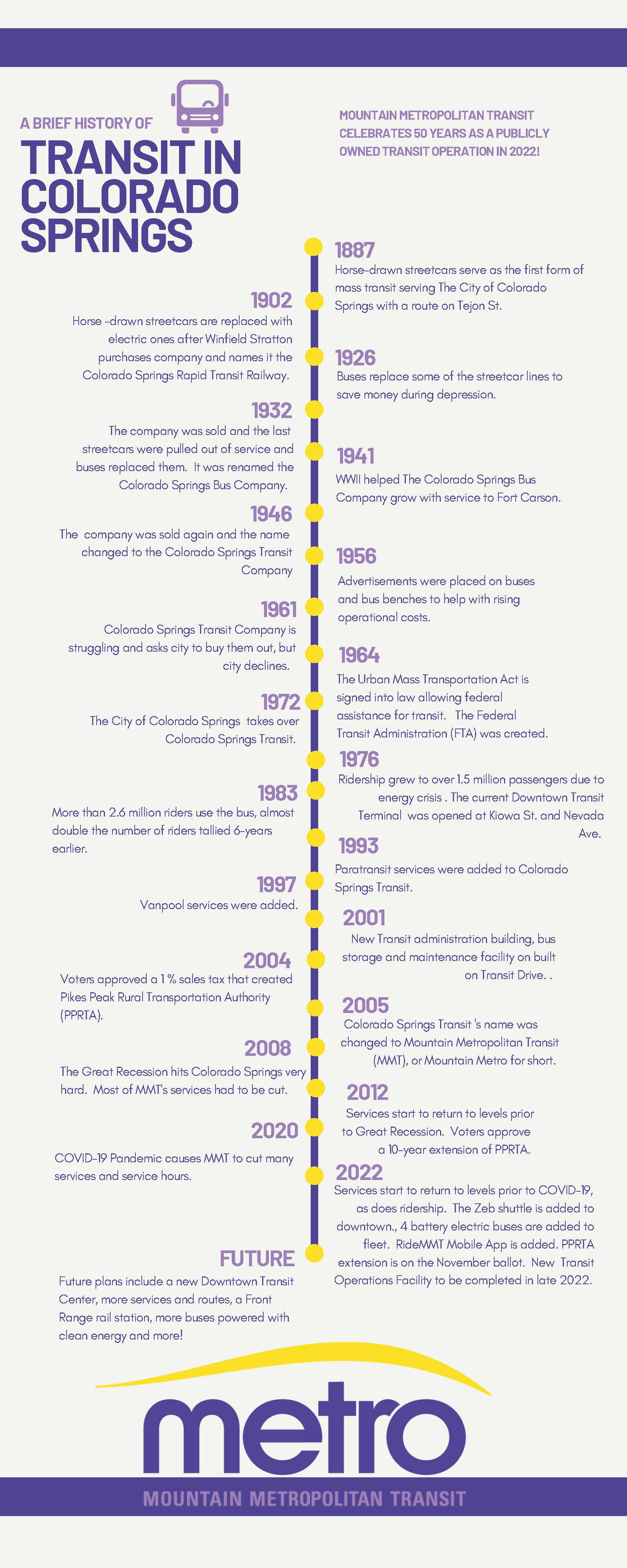 timeline of transit in Colorado Springs click to view in .pdf