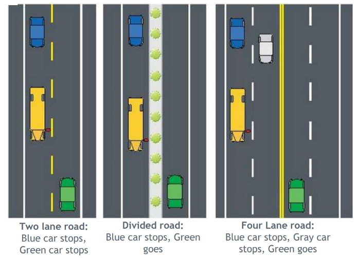 Talking Traffic Safety: When To Stop For A School Bus | Colorado ...