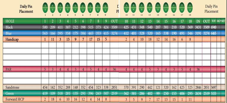 Valley Hi Golf Course Information Colorado Springs Valley Hi Golf Course Information Colorado Springs