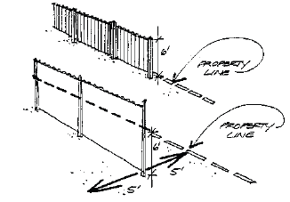 Diagram showing the written setback dimensions