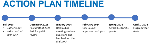 2024 Action Plan For Housing And Community Vitality City Of Colorado   Apt 