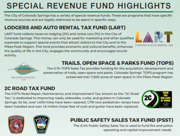 Doing More With Less A Look Into The City S 2024 Budget City Of   1 