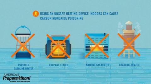 safe heating graphic
