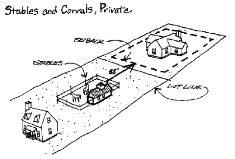 Figure 2: Diagram of stable and corral placement from City Code Section 7.3.105.N.
