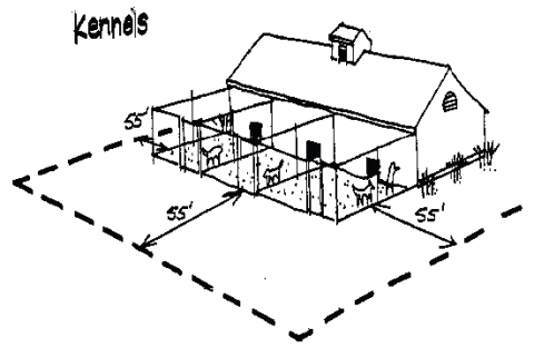 Figure 3: Diagram of kennel location from City Code Section 7.3.105.G.
